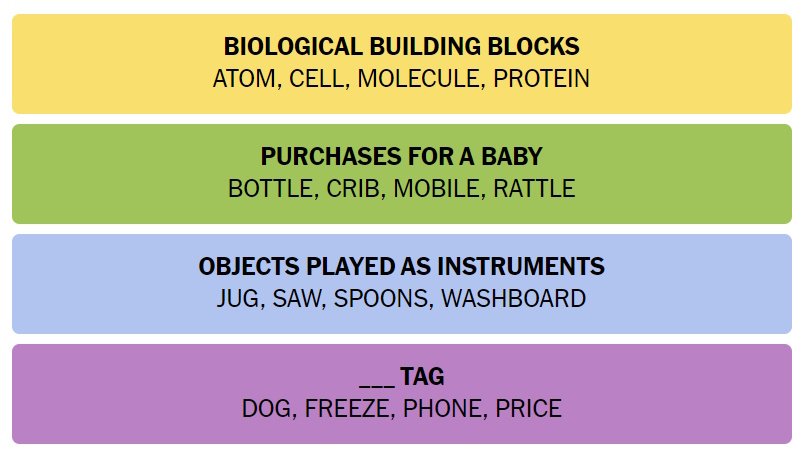 NYT Connections Answers for July 6, 2024