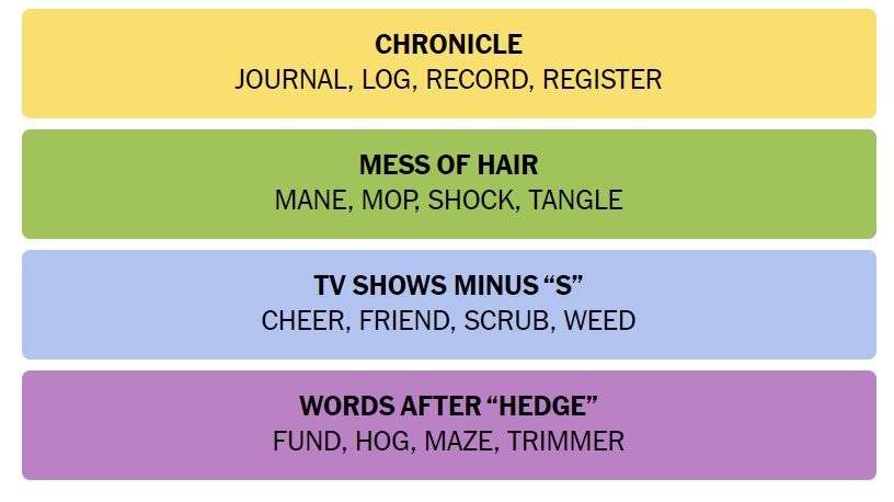 NYT Connections Answers for July 9, 2024